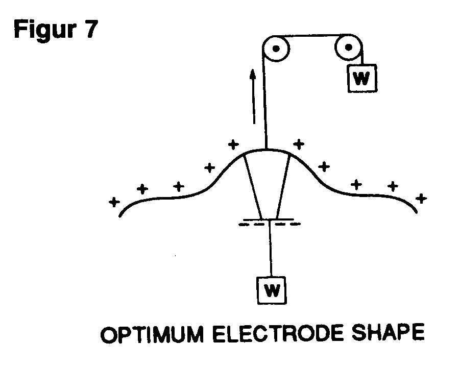 Optimum Electrode Shape (8527 Byte)