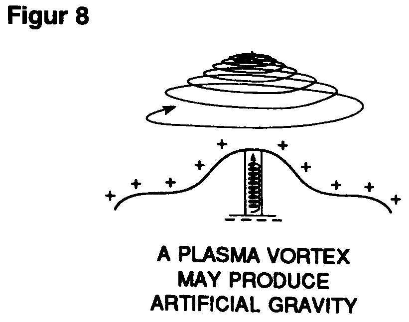 A Plasma Vortex may Produce Artificial Gravity  (9021 Byte)