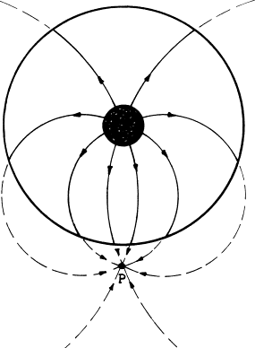 Abb. 5.9 Die Gravitationsschwingung erzeugt auerhalb der Erdschale keine Schwerkraft